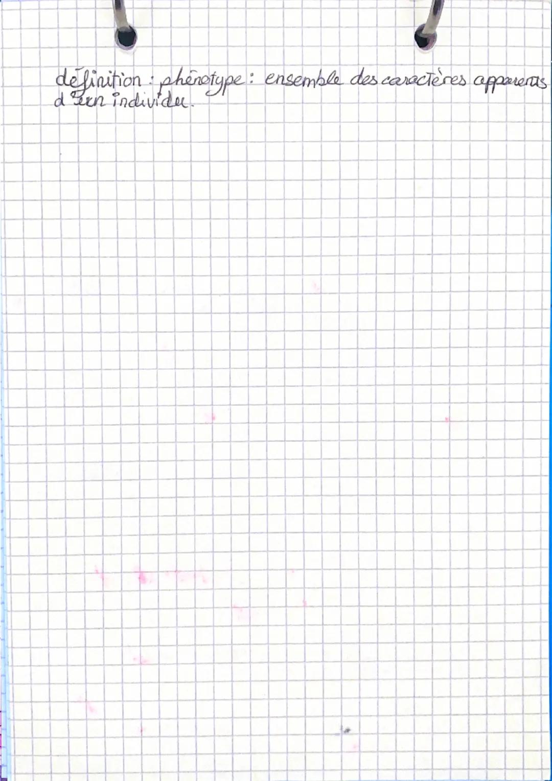 Phenotype:
Caractères héréditaères

Caractères
Spécifiques

& bras
2 yeux
ambes
2

Caractères
individecels

Couleur de
Cheveese,
des yeuse,
