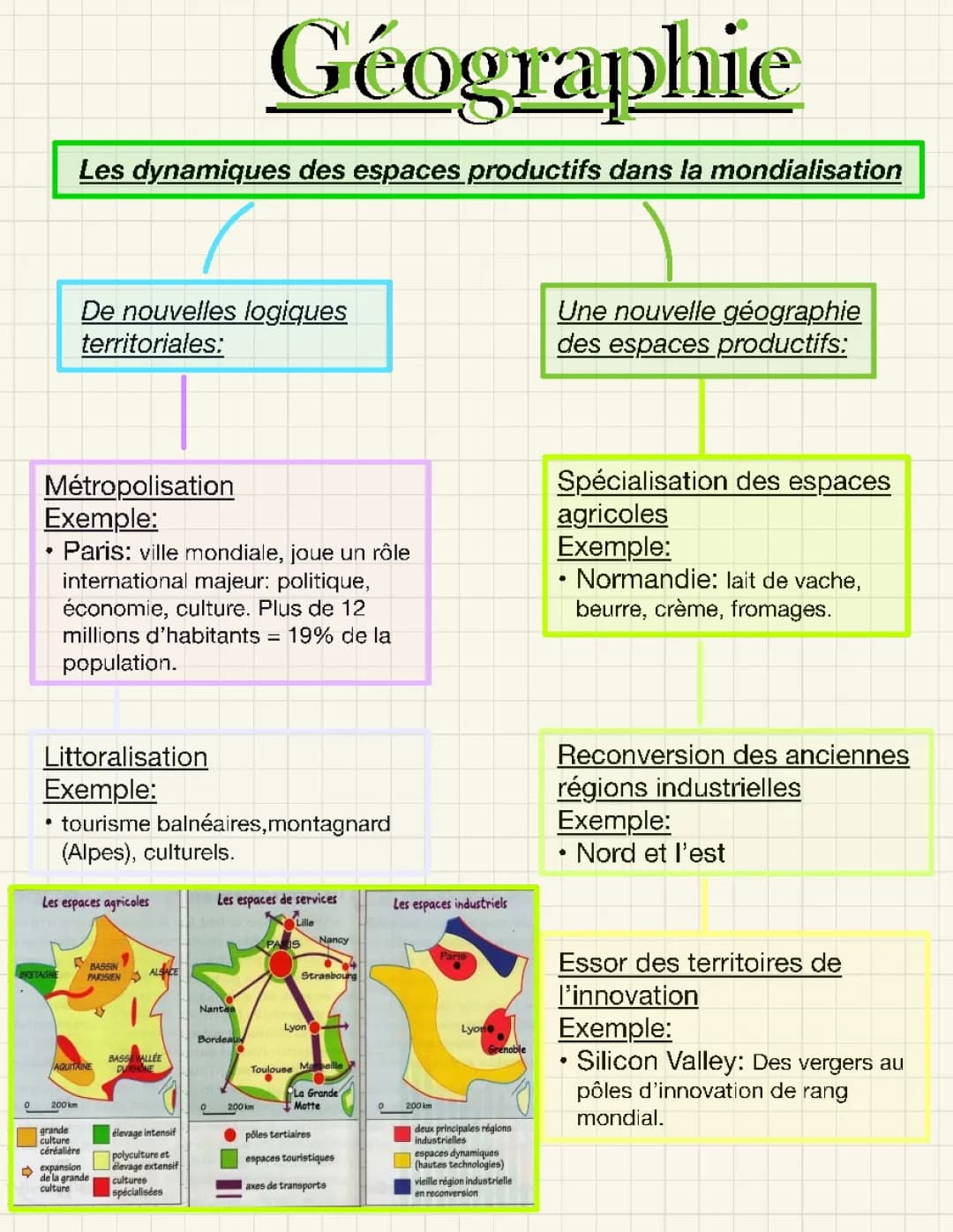 les dynamiques des espaces productifs dans la mondialisation