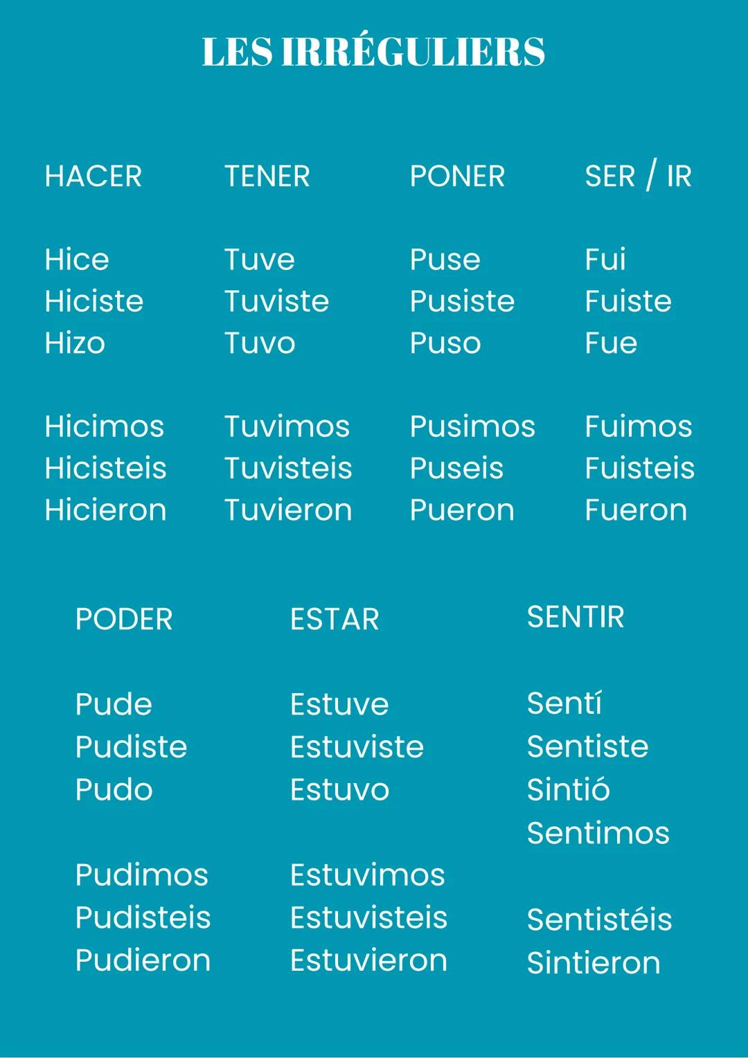 LE PASSÉ SIMPLE

verbe du premier groupe
-AR

É
ASTE
Ó
AMOS
ASTEIS
ARON

verbe du deuxième et
troisième groupe
-IR et -ER

Í
ISTE
IÓ
IMOS
IS