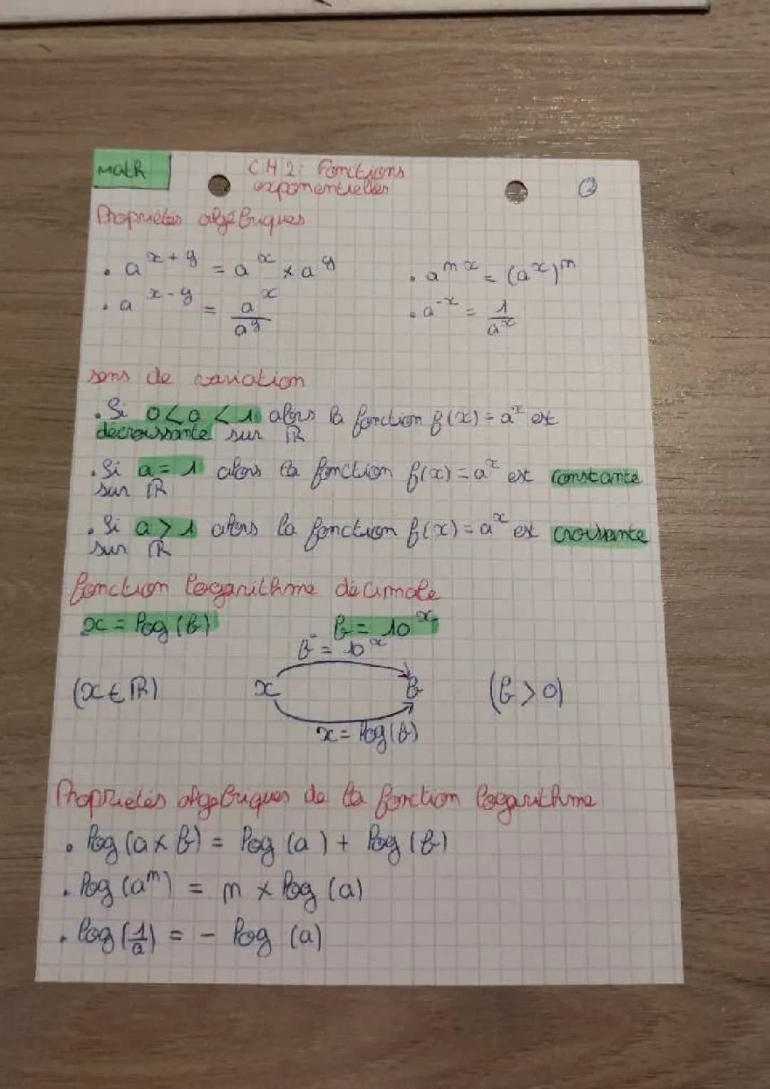 Amuse-toi avec les logarithmes et exponentielles ! Formules et Exercices corrigés PDF