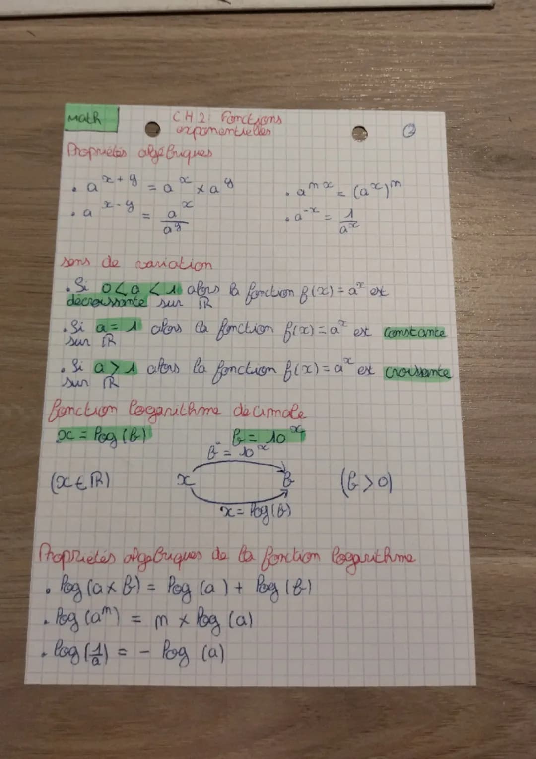 Math
Propriétés aljé Briques
a
a
a
CH 2: Fonctions
exponentielles
x+y
g
a
ag
x
xa
g
A
x
a
a
x=
fonction logarithme decimale
x = Peg (B)
(XCE