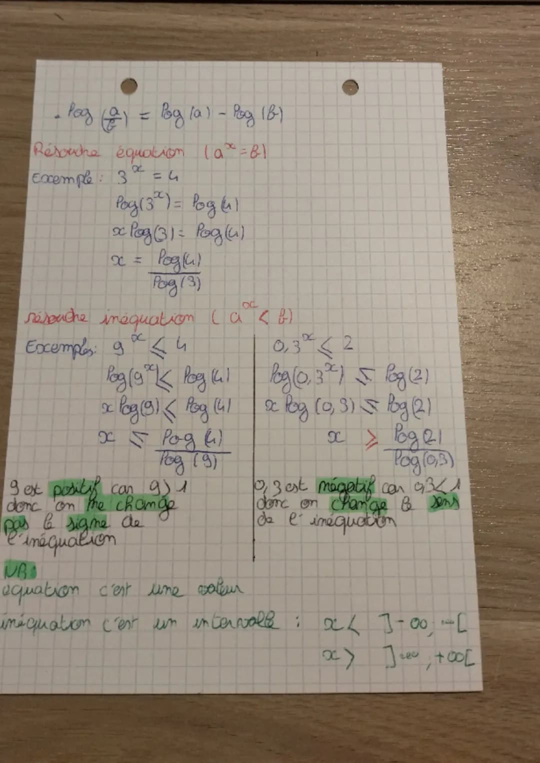 Math
Propriétés aljé Briques
a
a
a
CH 2: Fonctions
exponentielles
x+y
g
a
ag
x
xa
g
A
x
a
a
x=
fonction logarithme decimale
x = Peg (B)
(XCE