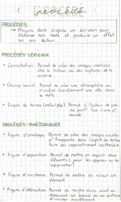 Know Les procédés d’écriture thumbnail