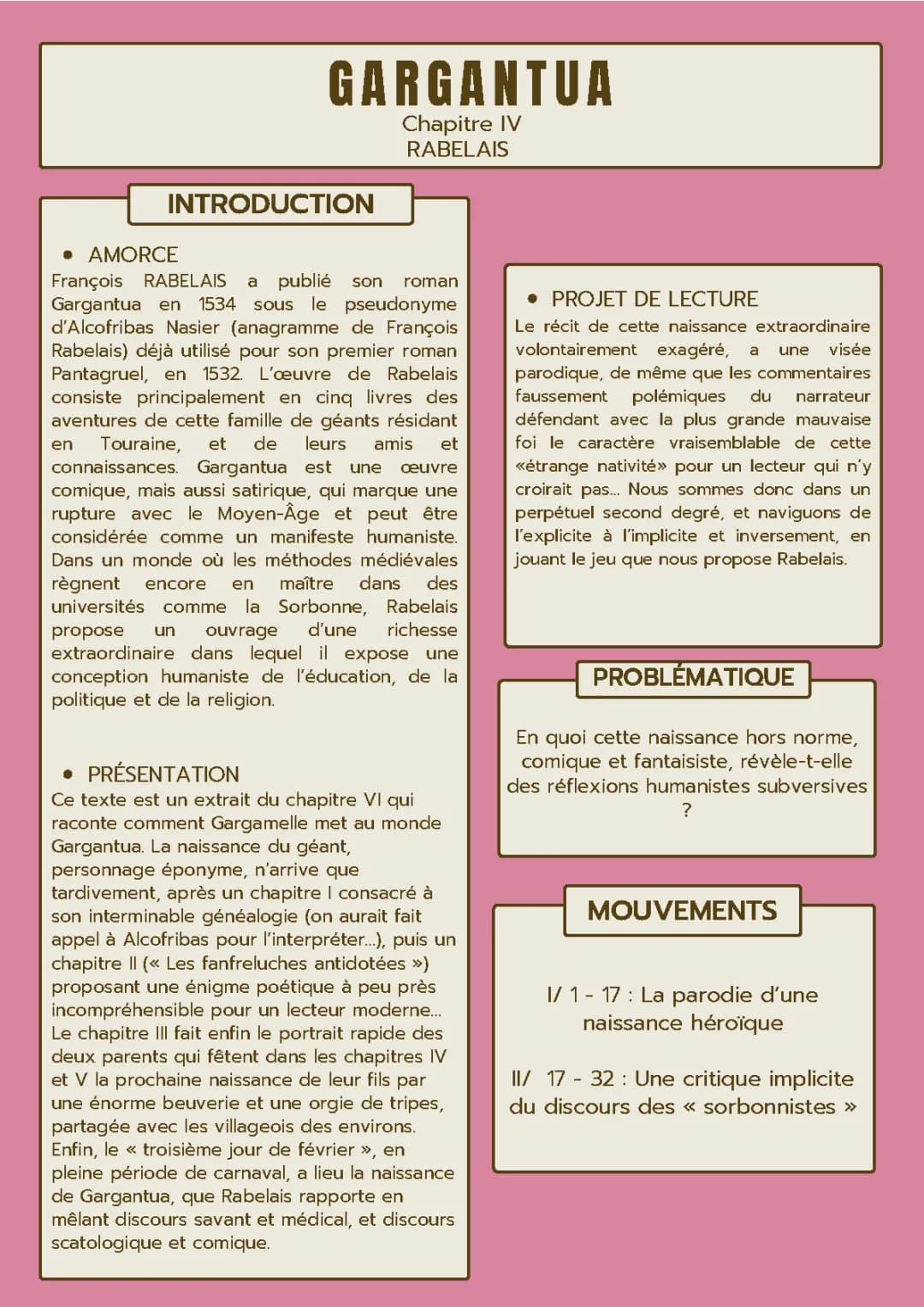 Résumé Simple et Analyse de Gargantua et Pantagruel pour le Bac