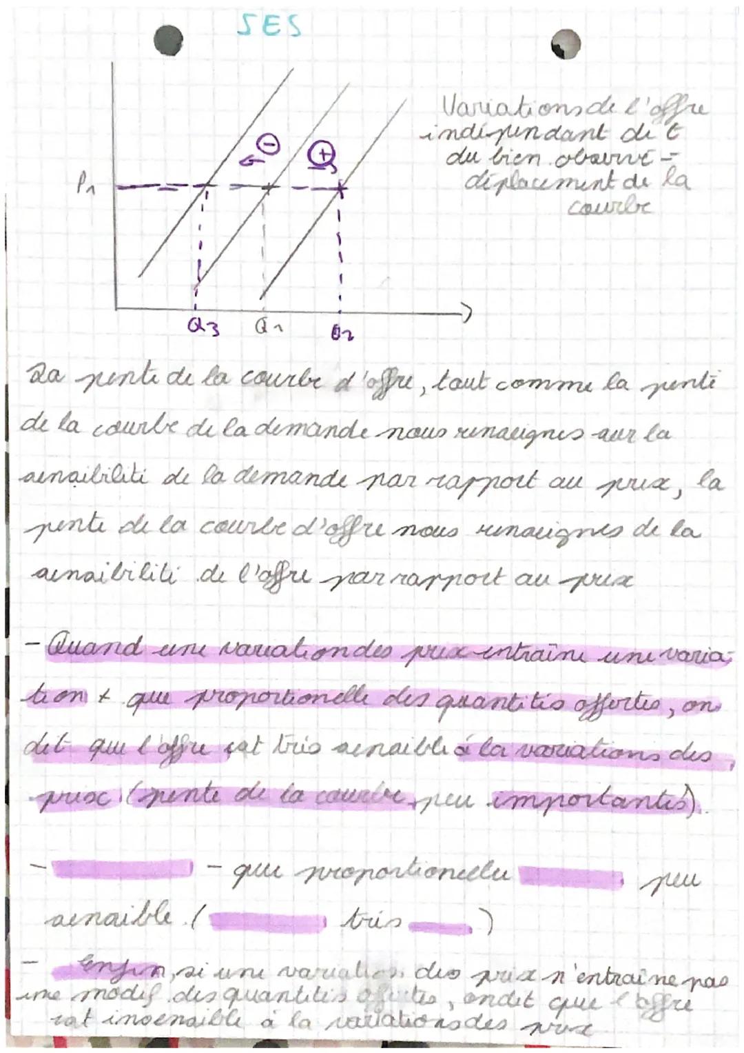 SES
CHAPT² = Comment un marchi
concurrentiel fonctionne-t-il?
MARCHE = Lien riel ou fictif au ai rencontrent-
l'offre et la demande d'un bie