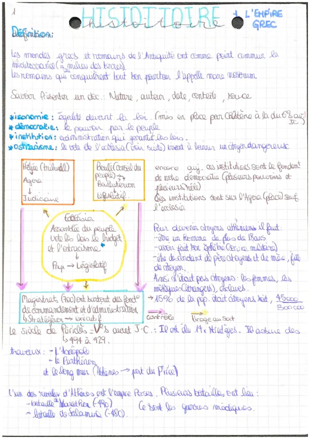 # HISTOITOIRE + L'EMPIRE

Definition:

les mondes grecs et romains de l'Antiquité ent comme point commun la
mliciterrance (= milieu des terr