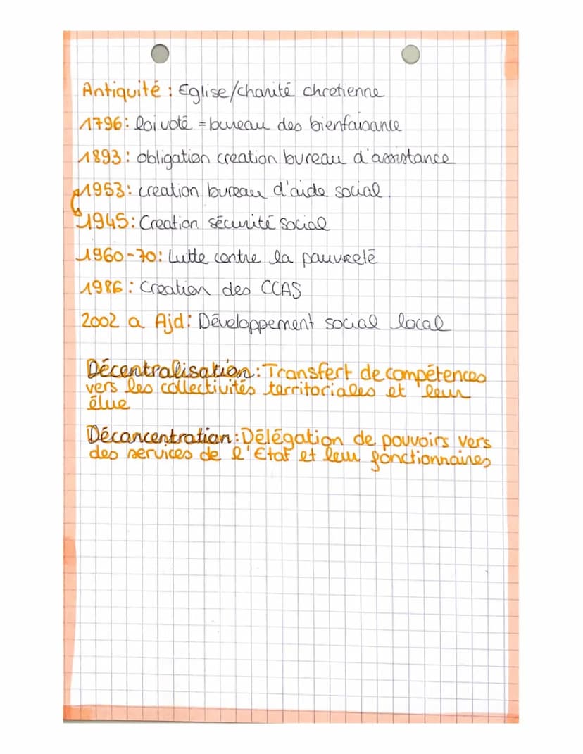 Chap 10
STSS Thematique O
Les politiques sociales: Approches historique
et evolution
politiques social: ensemble de mesure mis
en place par 
