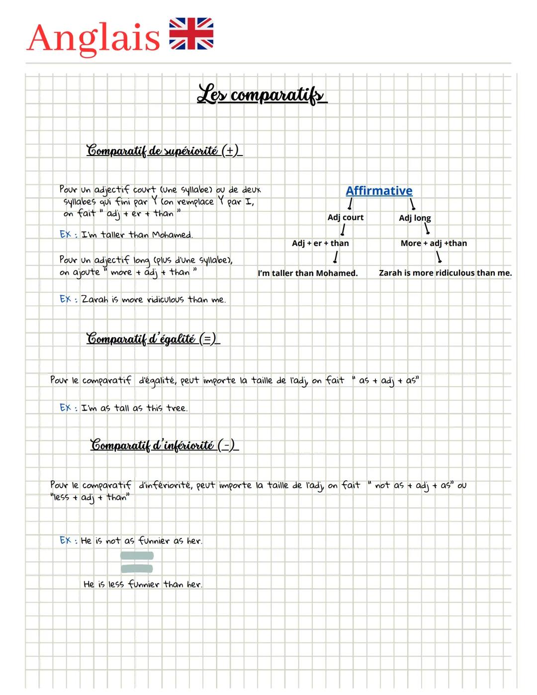 Anglais
Les comparatifs
Comparatif de supériorité (±)_
Pour un adjectif court (Une syllabe) ou de deux
syllabes qui fini par
Y con remplace 