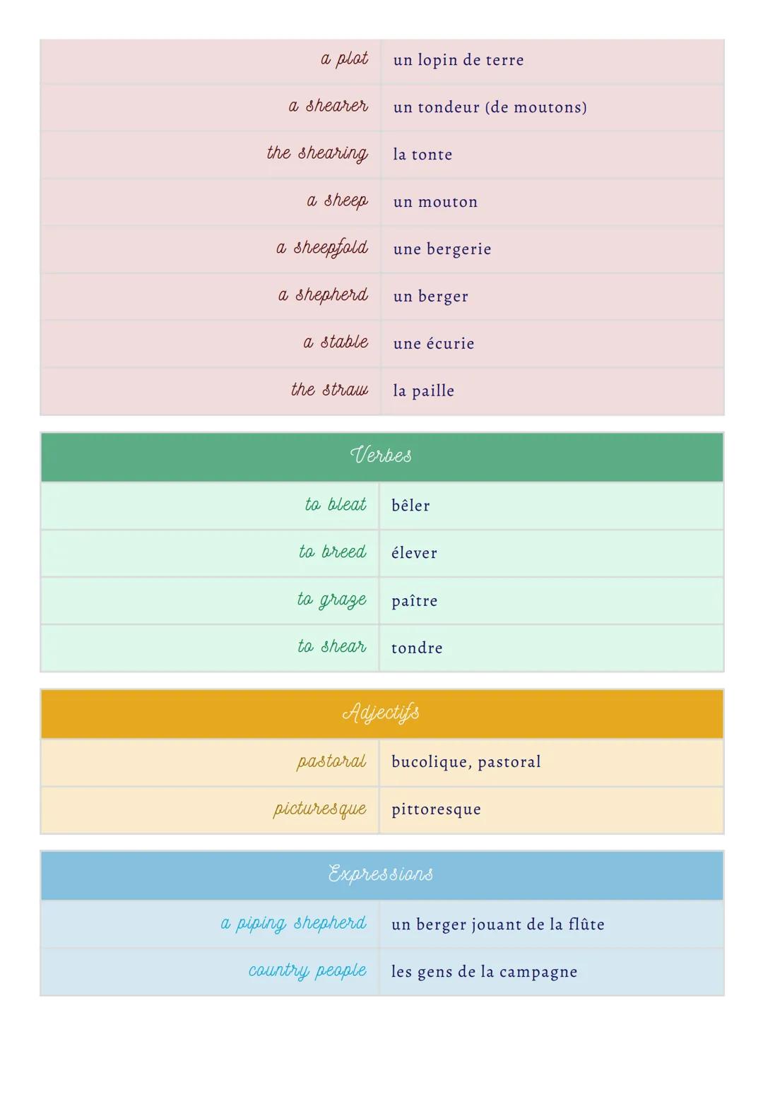 Vocabulary
# Country life
## La vie à la campagne

### Nams

a cart une charrette

the cattle le bétail

a cornucopia une corne d'abondance
