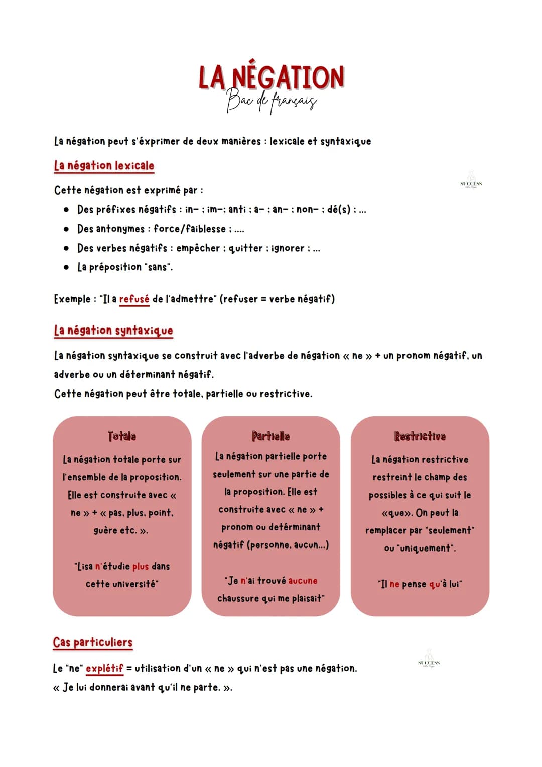 La négation peut s'exprimer de deux manières : lexicale et syntaxique
La négation lexicale
LA NÉGATION
Bac de français
Cette négation est ex