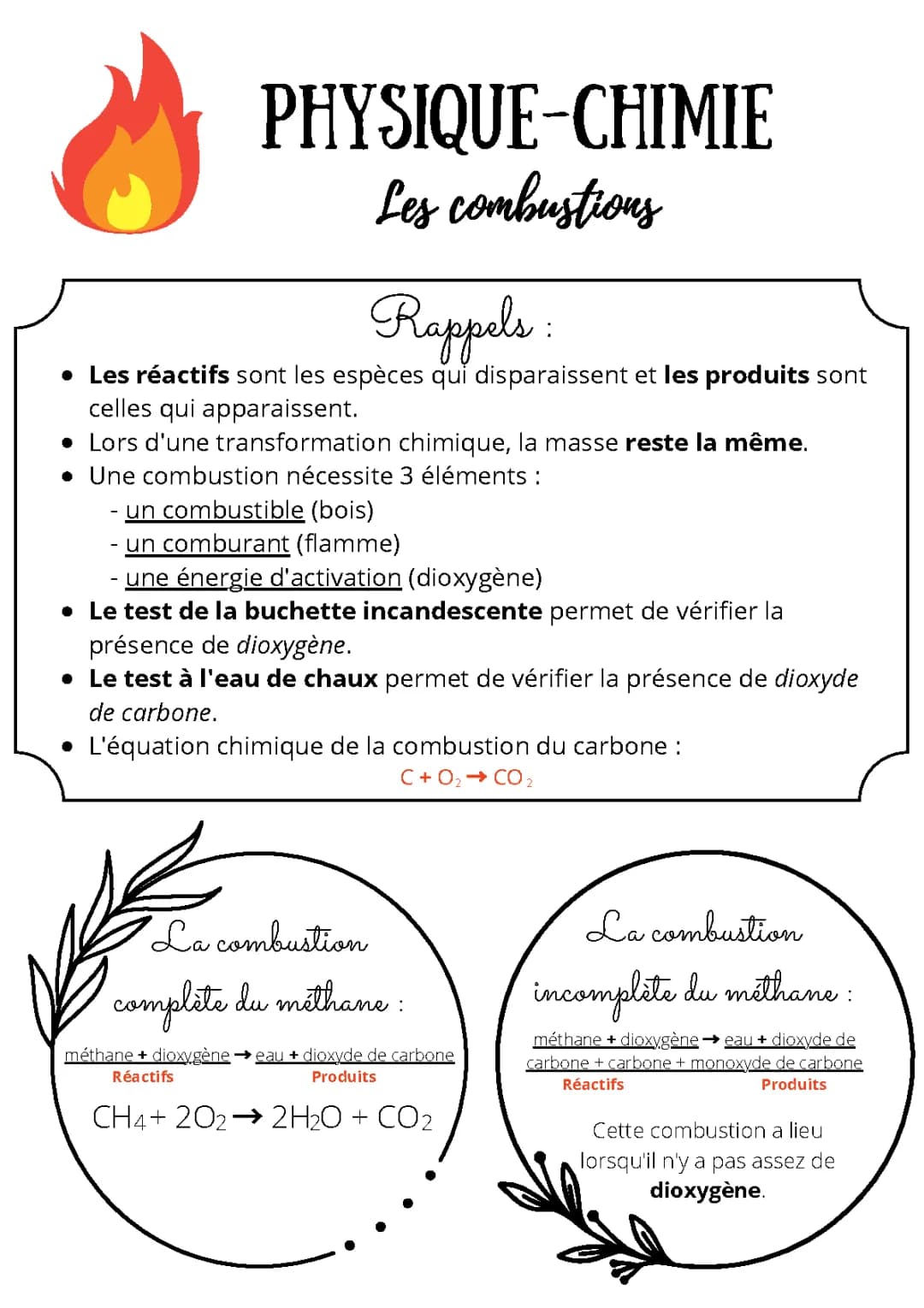 Chimie : Les combustions