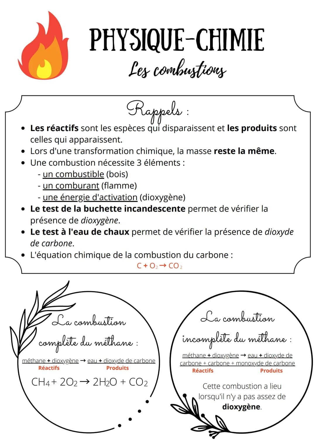PHYSIQUE-CHIMIE
Les combustions
Rappels:
• Les réactifs sont les espèces qui disparaissent et les produits sont
celles qui apparaissent.
• L