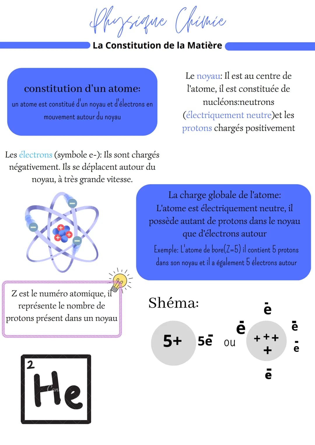 Physique Chisnic
La Constitution de la Matière
constitution
d'un atome:
un atome est constitué d'un noyau et d'électrons en
mouvement autour