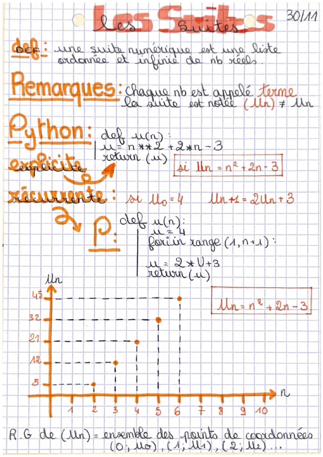 Les Suites en Maths Spé : Fiche de Révision Essentielle
