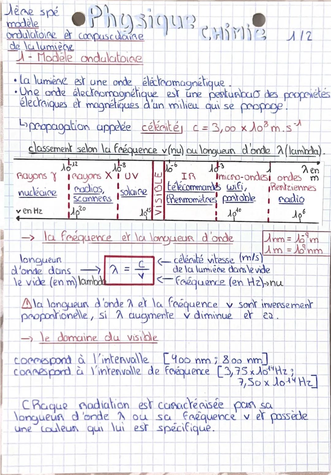 Modèle ondulaire et corpusculaire de la lumière
