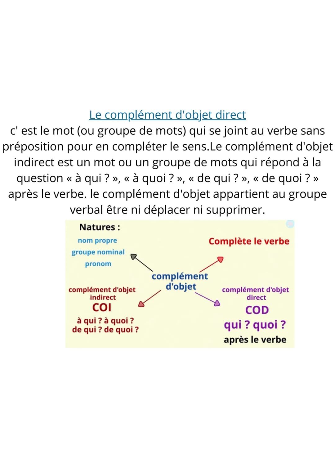 Le complément d'objet direct
c'est le mot (ou groupe de mots) qui se joint au verbe sans
préposition pour en compléter le sens. Le complémen