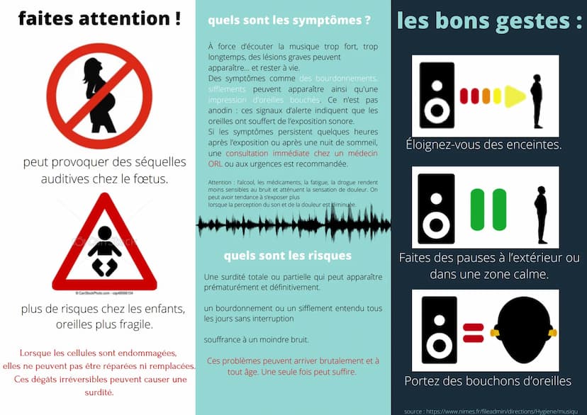 un petit peu de culture :) retenez les mots importants
q
L'oreille interne est la partie la
plus fragile de l'oreille.
Elle est constituée d