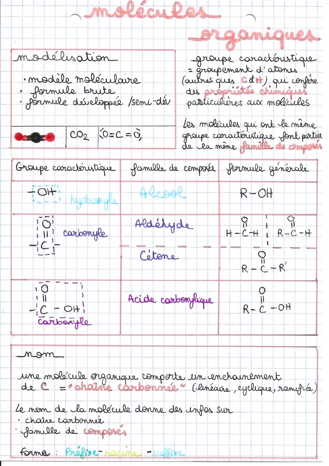 
<p>La chimie organique implique l'étude des familles chimiques et des groupes caractéristiques. Les groupes caractéristiques sont des group