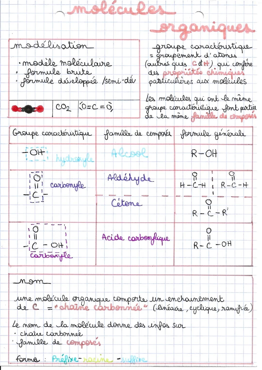 
<p>La chimie organique implique l'étude des familles chimiques et des groupes caractéristiques. Les groupes caractéristiques sont des group