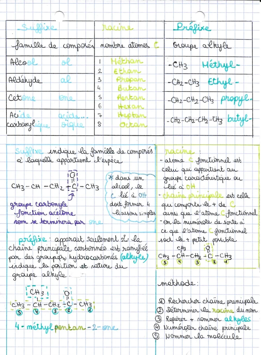 
<p>La chimie organique implique l'étude des familles chimiques et des groupes caractéristiques. Les groupes caractéristiques sont des group