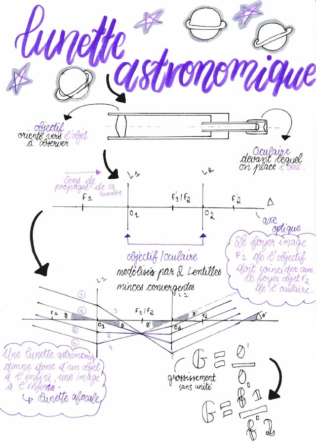 Know Lunette astronomique thumbnail