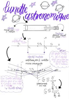 Know Lunette astronomique thumbnail