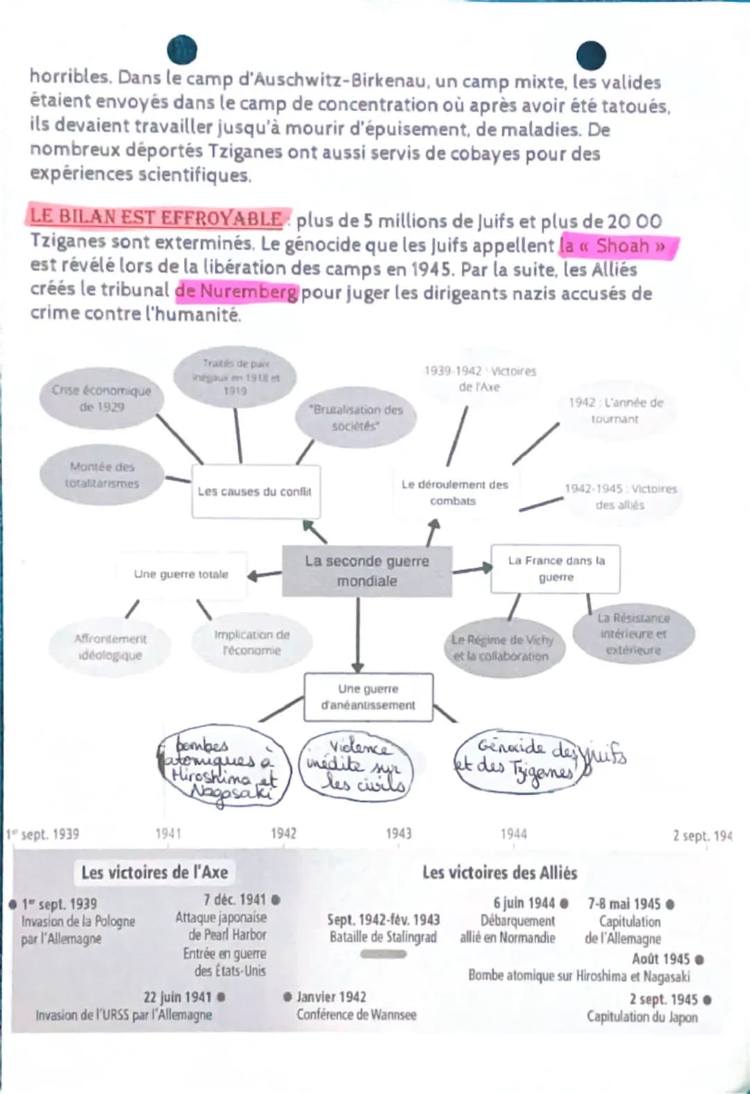 # LES GÉNOCIDES DES POPULATIONS JUIVES ET TZIGANES

DÉFINITIONS:

Blitzkrieg (guerre éclair): offensive militaire visant à emporter une vict