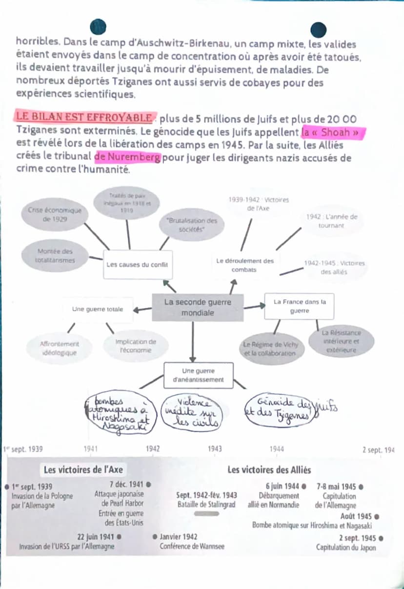# LES GÉNOCIDES DES POPULATIONS JUIVES ET TZIGANES

DÉFINITIONS:

Blitzkrieg (guerre éclair): offensive militaire visant à emporter une vict