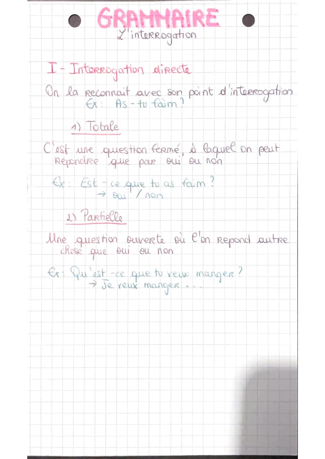 La question de grammaire : l’interrogation