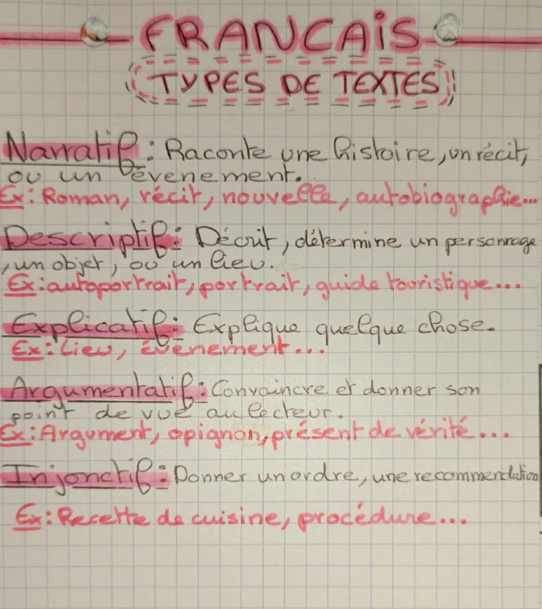 FRANCAIS
========
===
TYPES DE TEXTES

Narratif: Raconte une histoire, un récit,
ou un dévenement.
Ex: Roman, récit, nouvelle, autobiographi