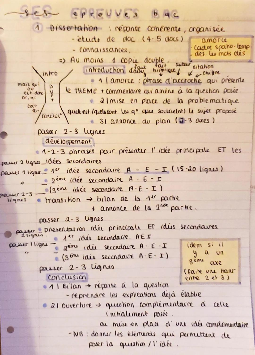 Méthodologie de la dissertation