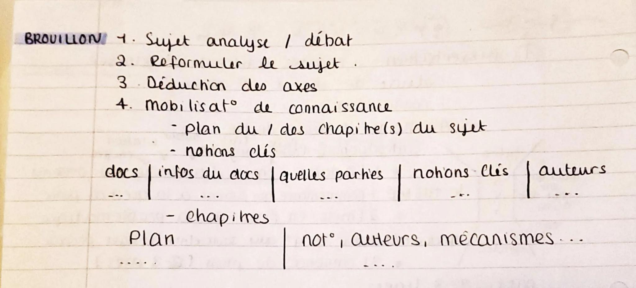 set eptoUVES

1 Dissertation : réponse cohérente, organisée

bac
-étude de doc (4-5 docs) 
amorce
- connaissances.
Cadre spaho-temp
=> Au mo