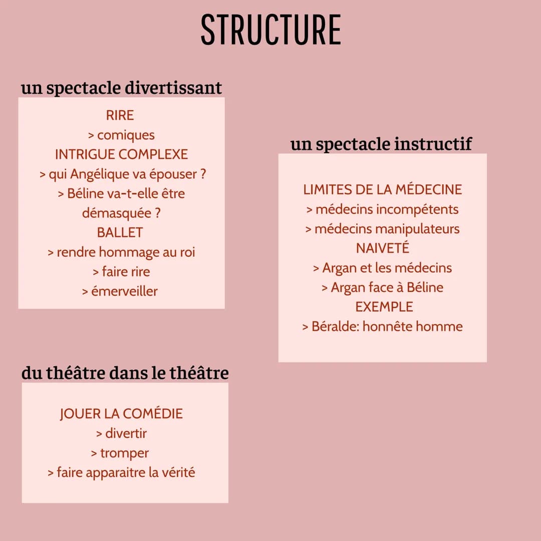 Ce qu'il faut retenir
pour une dissertation sur:
Le Malade Imaginaire
Molière un spectacle divertissant
RIRE
> comiques
INTRIGUE COMPLEXE
ST