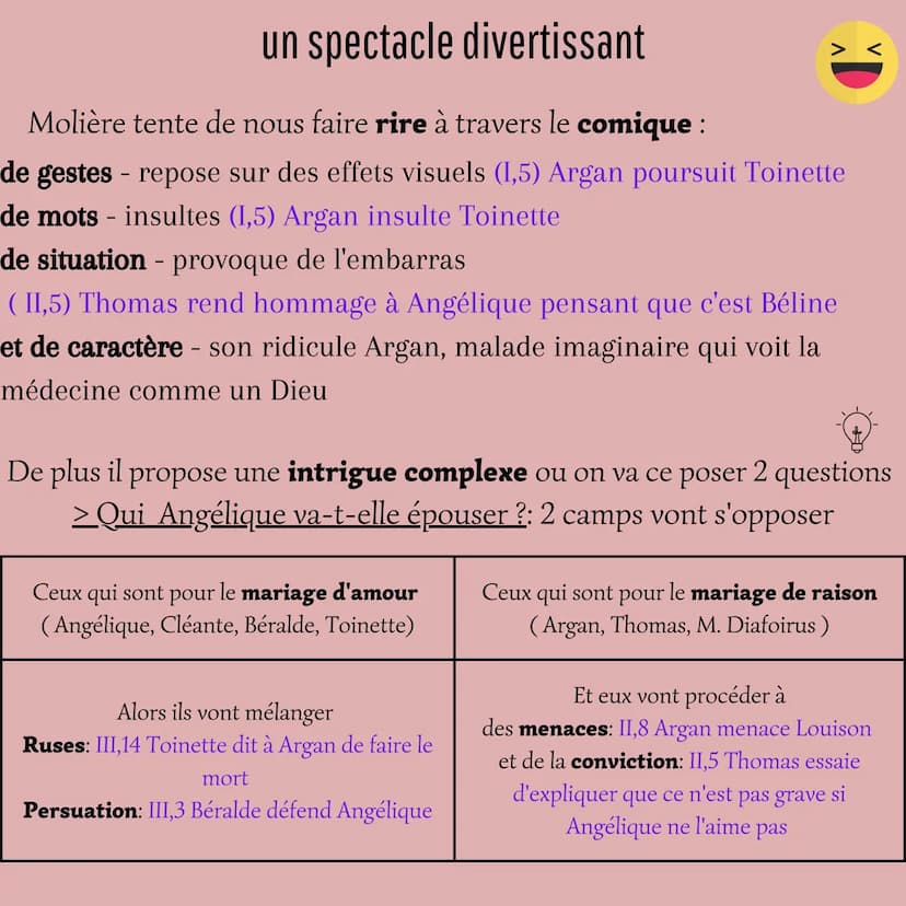 Ce qu'il faut retenir
pour une dissertation sur:
Le Malade Imaginaire
Molière un spectacle divertissant
RIRE
> comiques
INTRIGUE COMPLEXE
ST