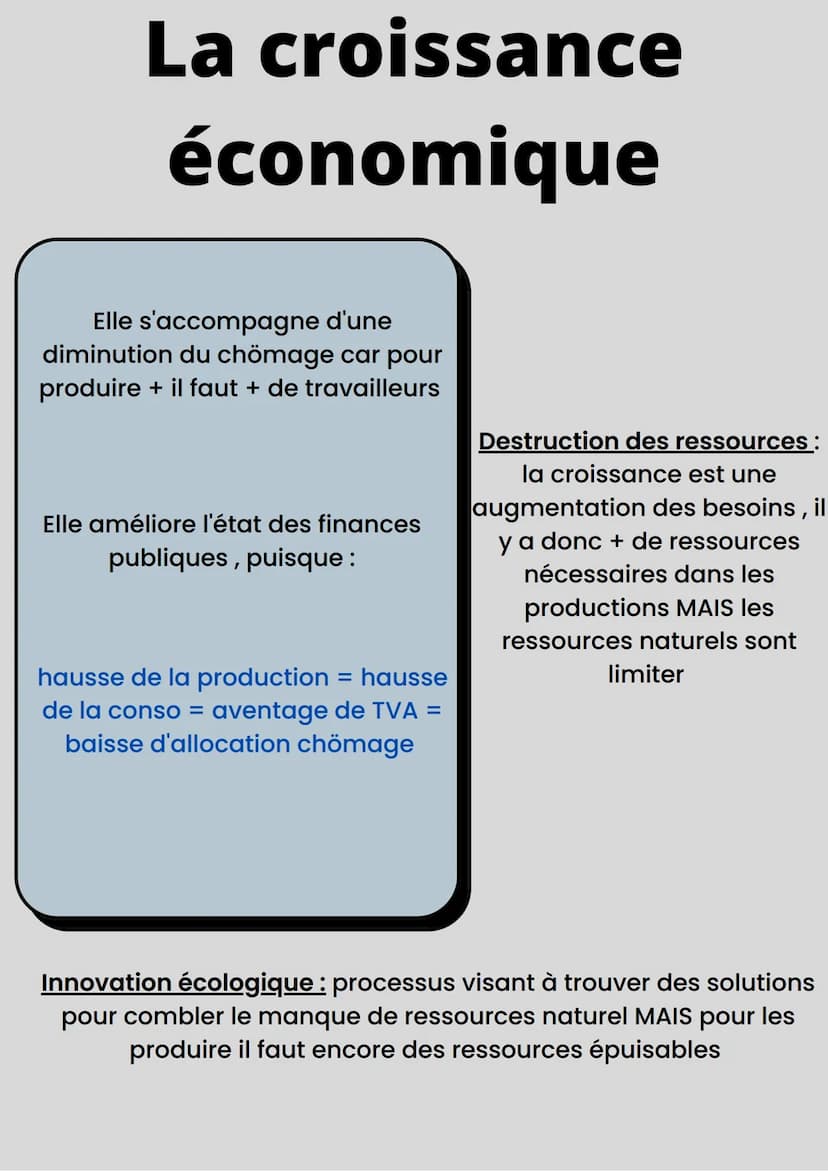 Quels sont les sources et les
défis de la croissance
éco ?
LE PIB : c'est l'ensemble de
biens et de services créent en
France sur 1 an.
PIB=
