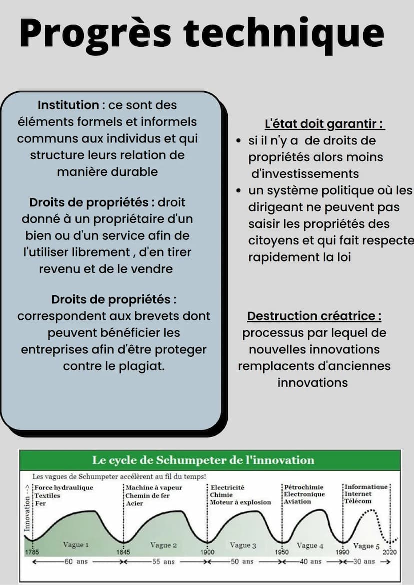 Quels sont les sources et les
défis de la croissance
éco ?
LE PIB : c'est l'ensemble de
biens et de services créent en
France sur 1 an.
PIB=