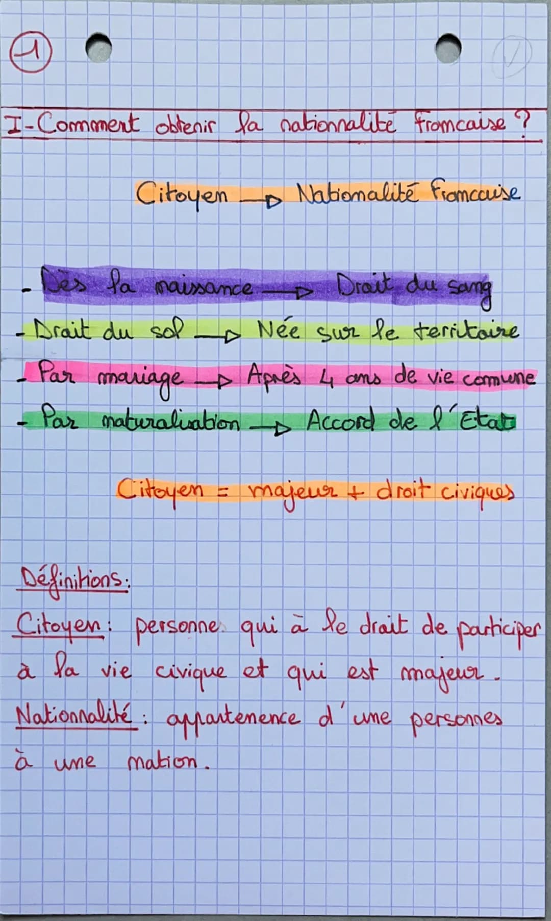 4
I-Comment obtenir la nationnalité fromcaise ?
Citoyen Nationalité Fromcause
Des la naissance
Drait du
Sang
Drait du sol
Née
A
Sur le terri