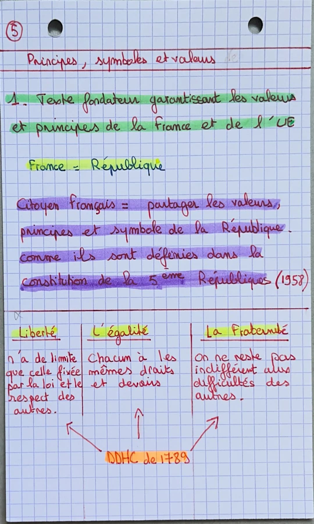 4
I-Comment obtenir la nationnalité fromcaise ?
Citoyen Nationalité Fromcause
Des la naissance
Drait du
Sang
Drait du sol
Née
A
Sur le terri