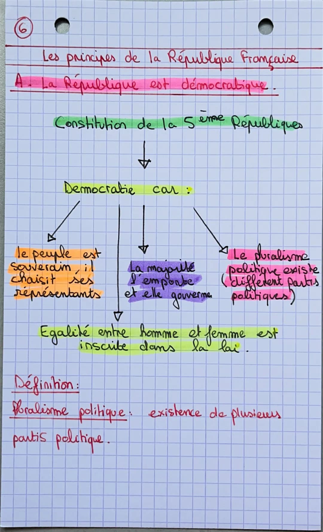 4
I-Comment obtenir la nationnalité fromcaise ?
Citoyen Nationalité Fromcause
Des la naissance
Drait du
Sang
Drait du sol
Née
A
Sur le terri