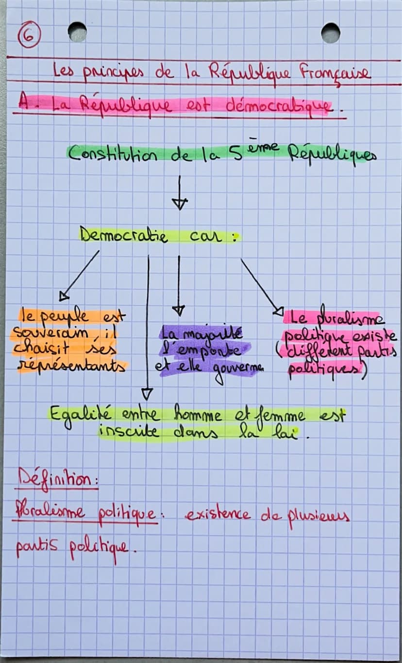4
I-Comment obtenir la nationnalité fromcaise ?
Citoyen Nationalité Fromcause
Des la naissance
Drait du
Sang
Drait du sol
Née
A
Sur le terri