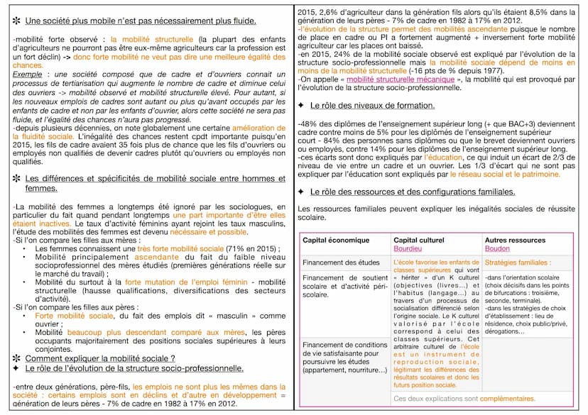 SES
Sociologie
Définitions :
Mobilité sociale intergénérationnelle trajectoire d'un individu qui occupe
une position sociale différente de c