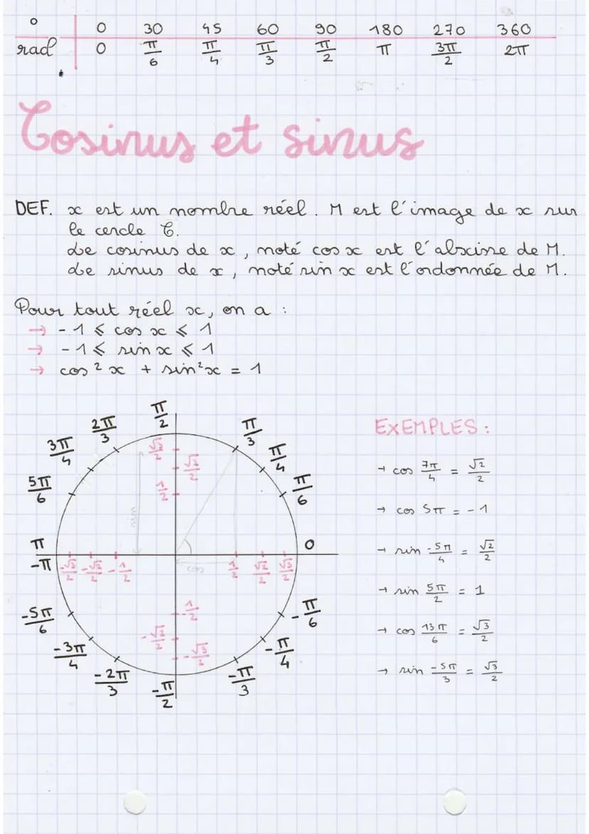 18/11/21
trigonométrie
Cercle trigonométrique
CENTRE: origine du repère
RAYON: 1
0
1
:
ENROULEMENT DE LA DROITE NUM.
• (0,1,J): repère
• C: 