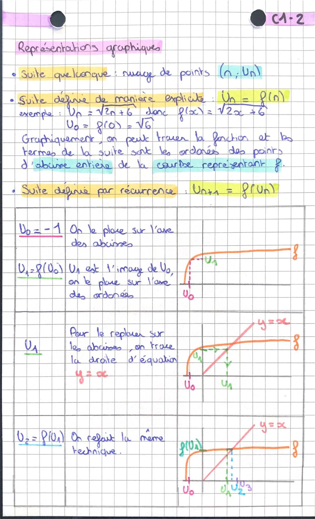 to On peut definir une suite :
- de façon explicite
en fonction de n
exemple: Un = 2n + 3
SUITES NUMERIQUES
1
9
exemple U₂=3
le terme initia