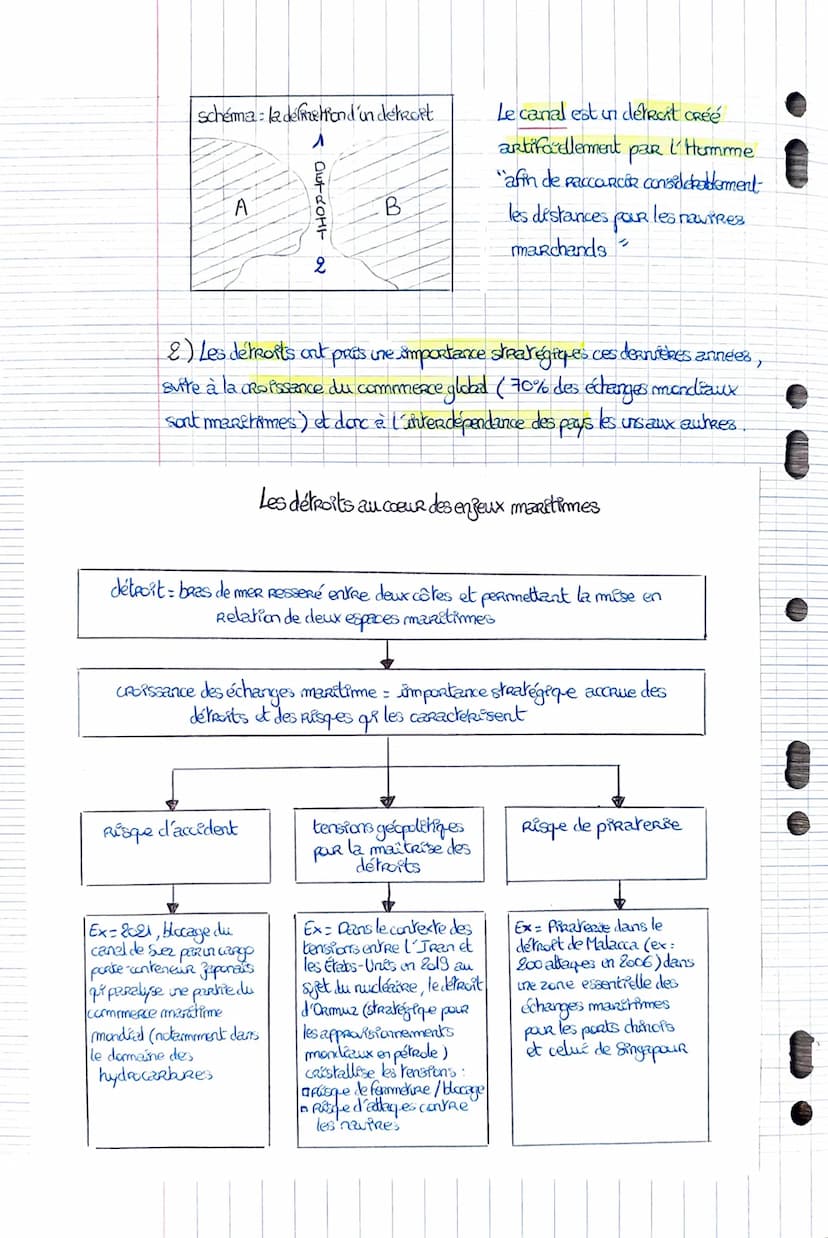 Geographie
Theme 1. MeRs & océans.
-
dossier
doct
Introduction moers et créans, entre peur et fascination
mer/océan : espace isotrope (même 