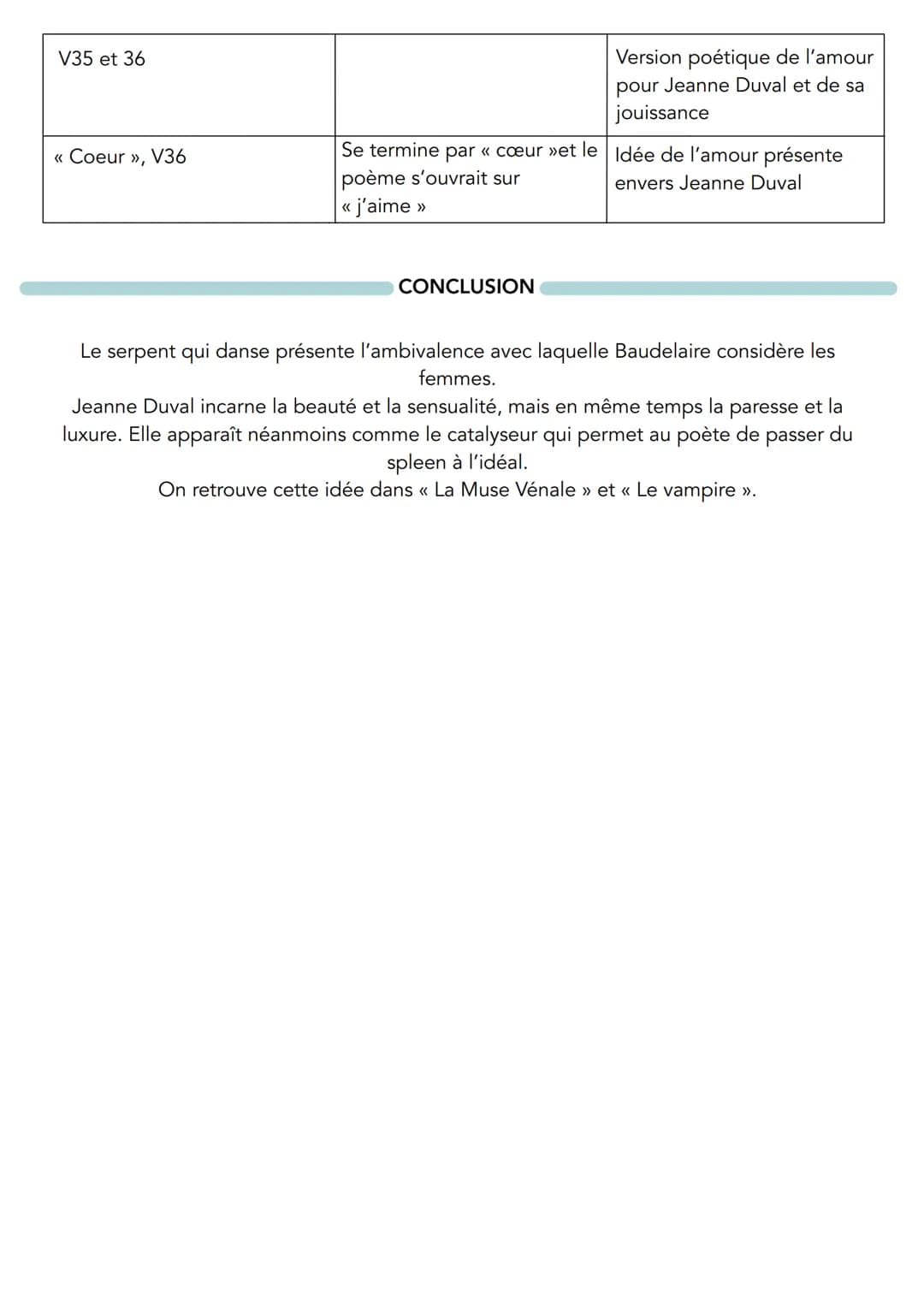 
<h3 id="introduction">Introduction</h3>
<p>L'extrait étudié "Le serpent qui danse" fait partie de la première section "Spleen et Idéal" du 