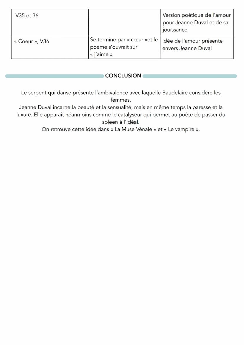 
<h3 id="introduction">Introduction</h3>
<p>L'extrait étudié "Le serpent qui danse" fait partie de la première section "Spleen et Idéal" du 