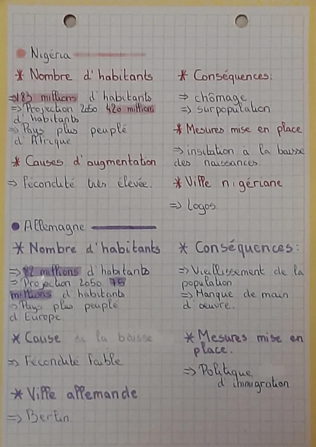 Lundi 21 novembre 2022
Fiche de révision de géographie pour un
évaluation sur tout le chapitie THEME 1:
La question demongraphique et l' iné
