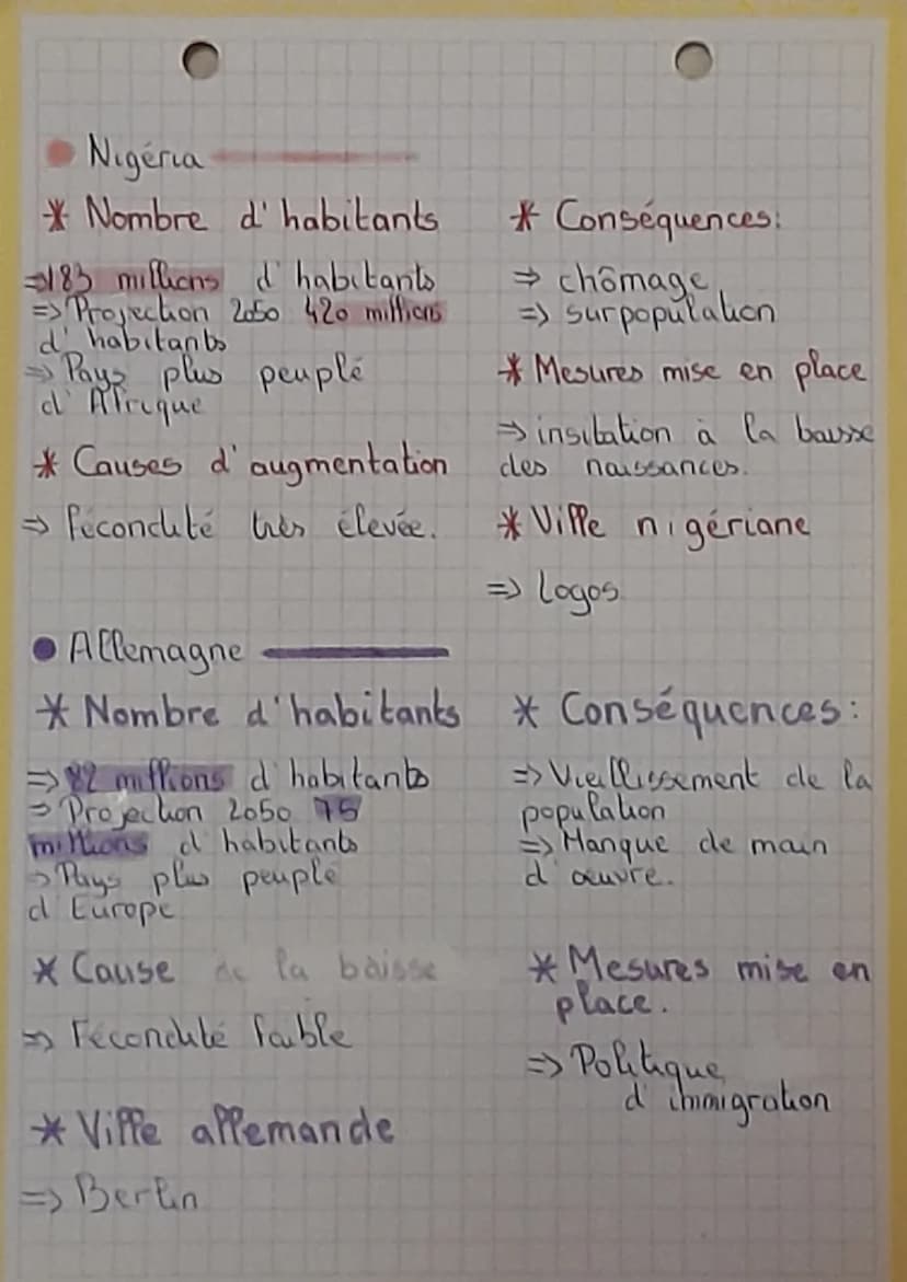 Lundi 21 novembre 2022
Fiche de révision de géographie pour un
évaluation sur tout le chapitie THEME 1:
La question demongraphique et l' iné