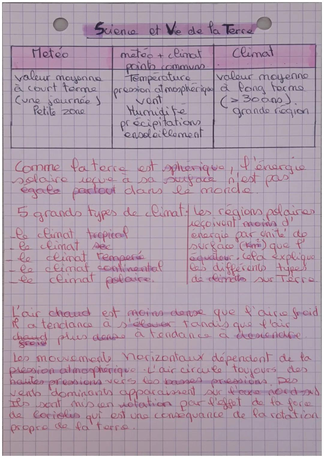 Science et Vie de la Terre
météo + climat
points communs
Temperature
valeur moyenne.
pression atmospherique at long terme
(>30 ans)
grande r