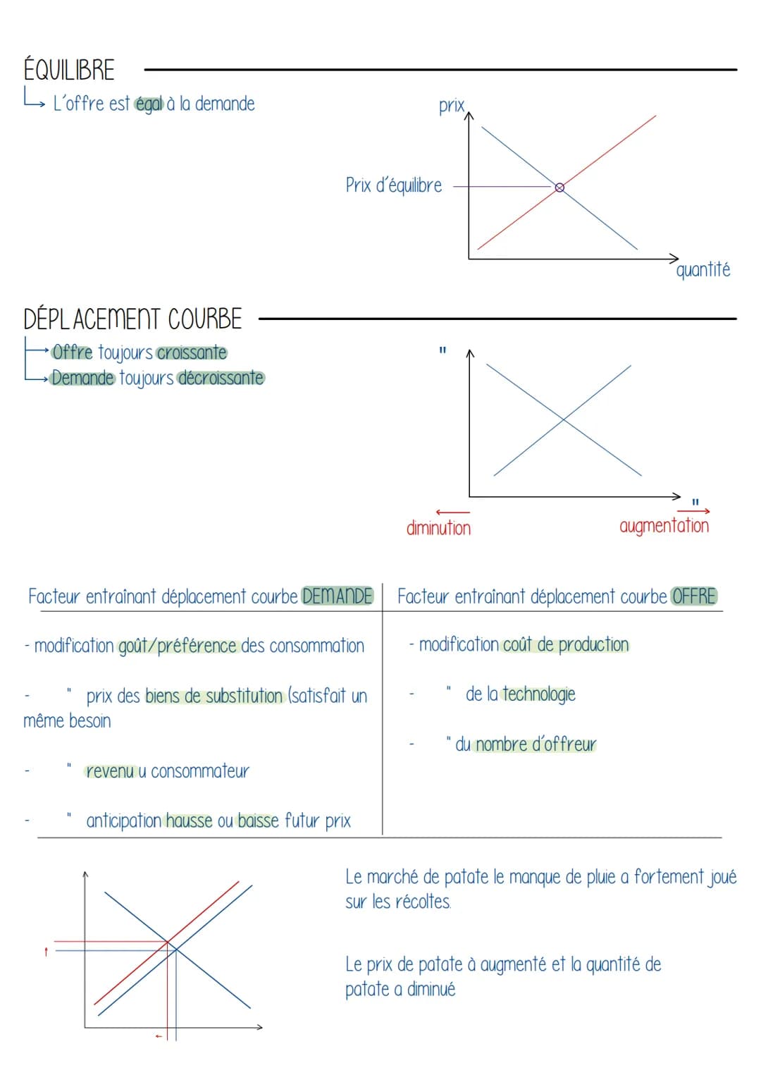 CHAPITRE 2
Comment se forment les prix sur un marché ?
DÉFINITIONS
Marché > lieu fictif ou réel, ou se rencontrent les demandeurs et les off